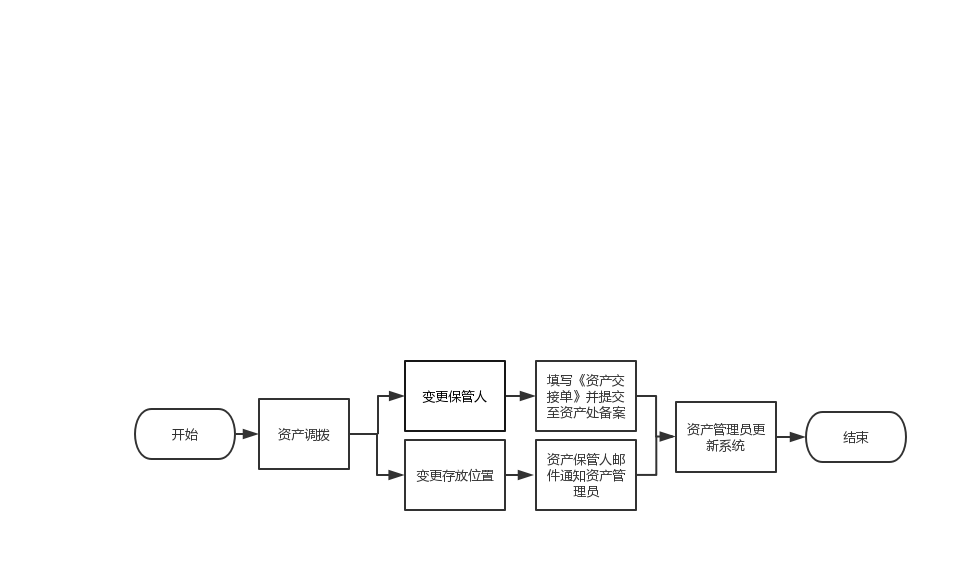 （定稿）资产调拨.jpg